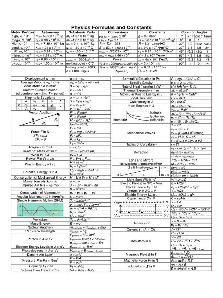 Maths and Physics | PDF