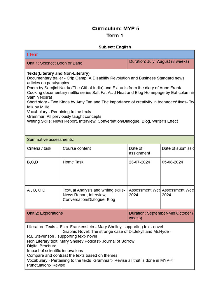 MYP 5 Curriculum Overview | PDF