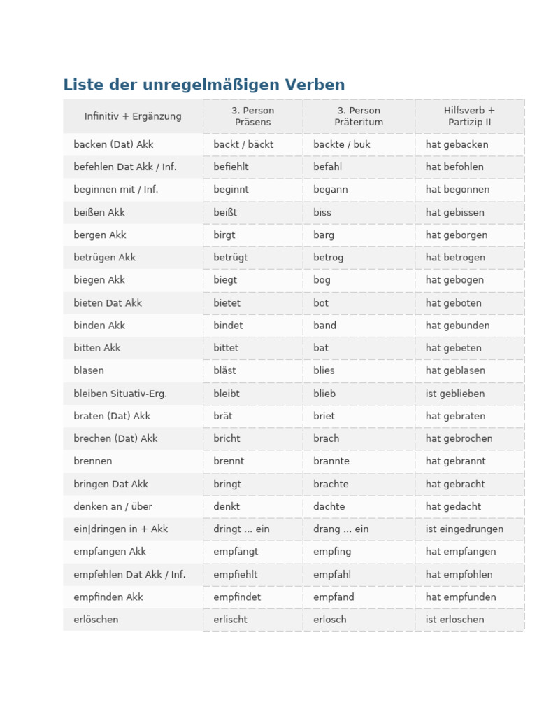 Liste Der Unregelmã Ã - Igen Verben Im Perfekt | PDF