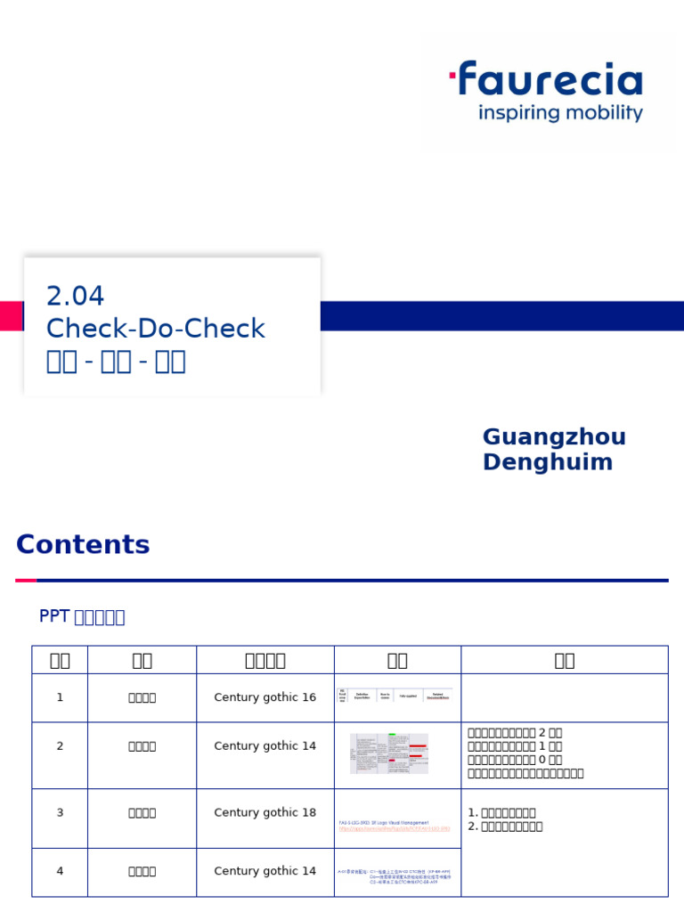 Check-Do-Check Process Overview | PDF
