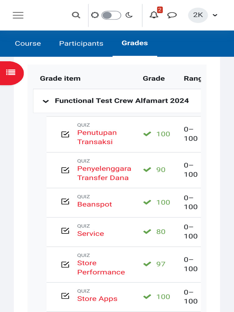 User Report Functional Test Crew Alfamart 2024 Alfa Learning | PDF