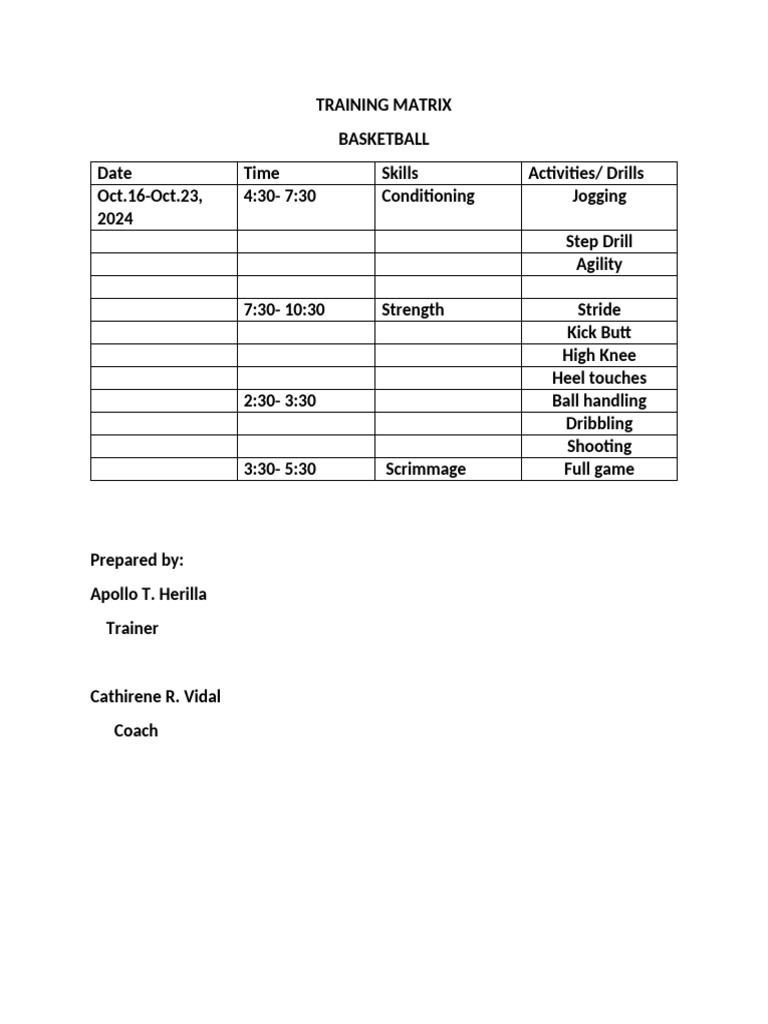 Training Matrix | PDF