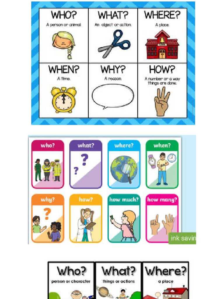 Who, When, What, Where Resources | PDF