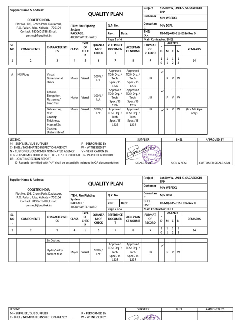 Quality Plan - Revised - 171122 | PDF