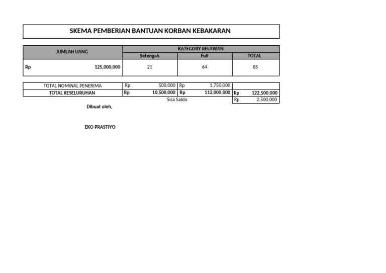 Skema Bantuan Kebakaran Pdf