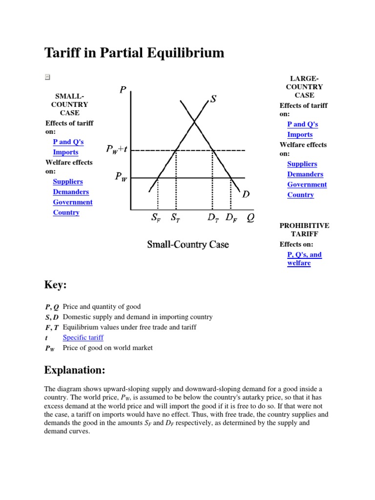 Small Country and Large Country | PDF | Tariff | Supply And Demand