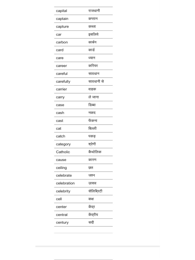 English Daily Use Vocabulary | PDF