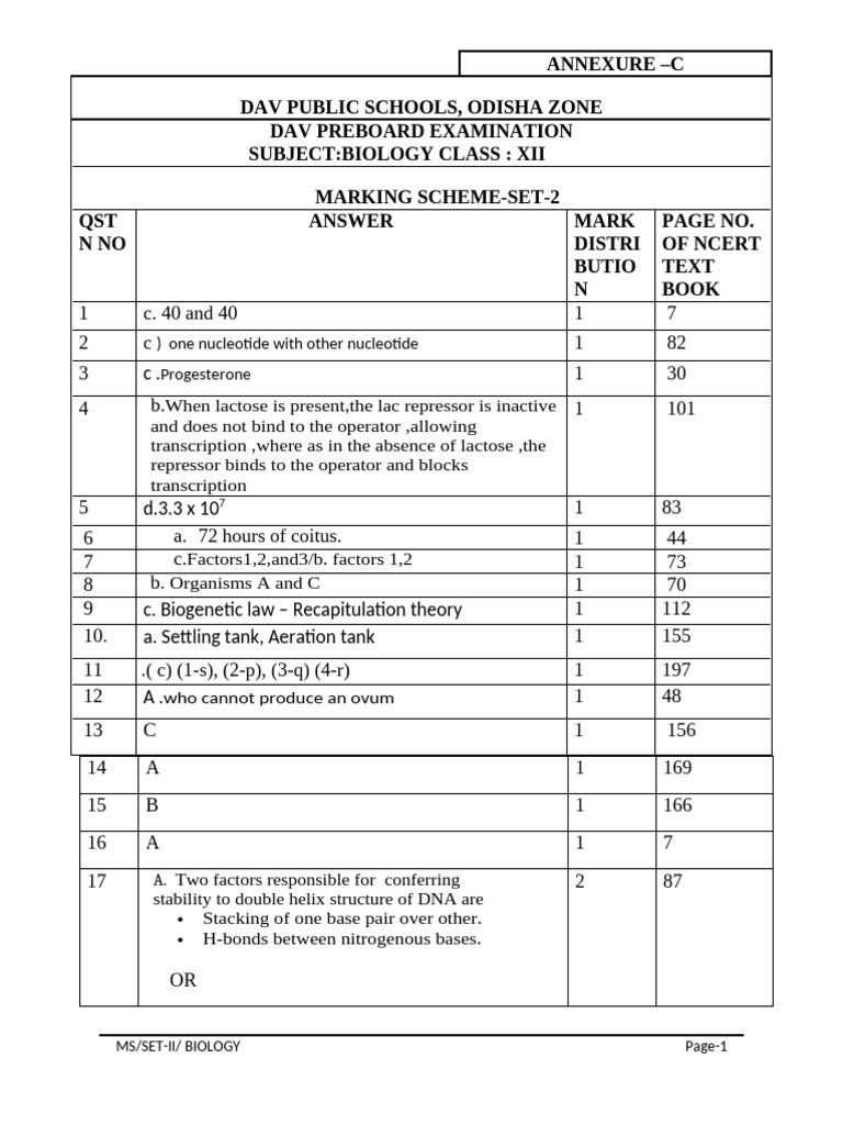 Biology Class XII Preboard Marking Scheme | PDF | Primer (Molecular ...