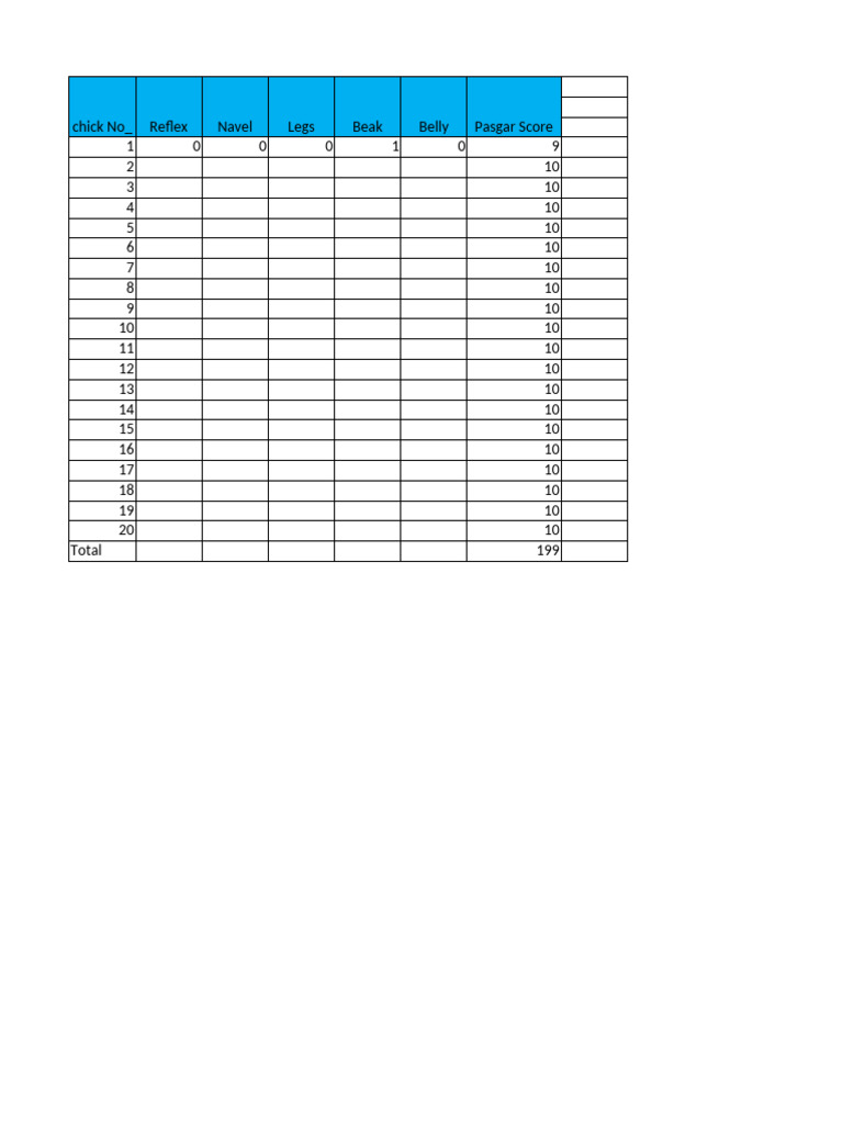 Chick Quality Assessment and Scoring | PDF | Beak