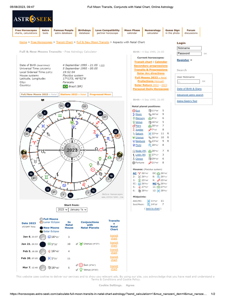 Full Moon Transits & Natal Chart Insights PDF Horoscope Eclipse