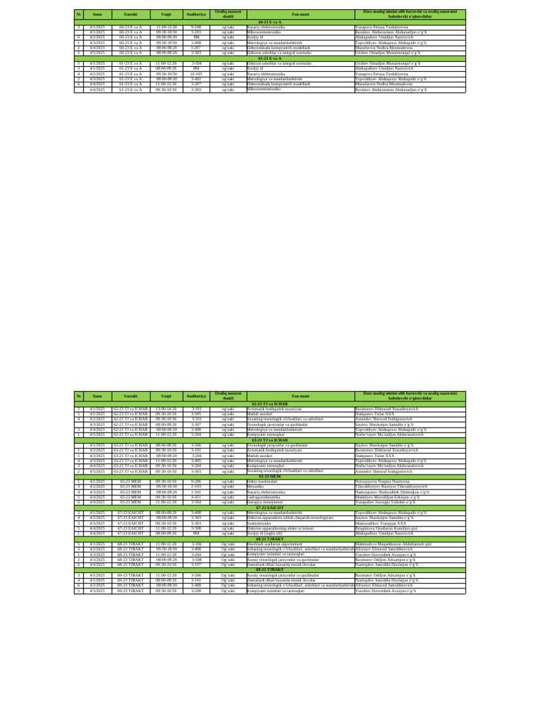 KLTF Oraliq Nazorat 2-Kurs | PDF