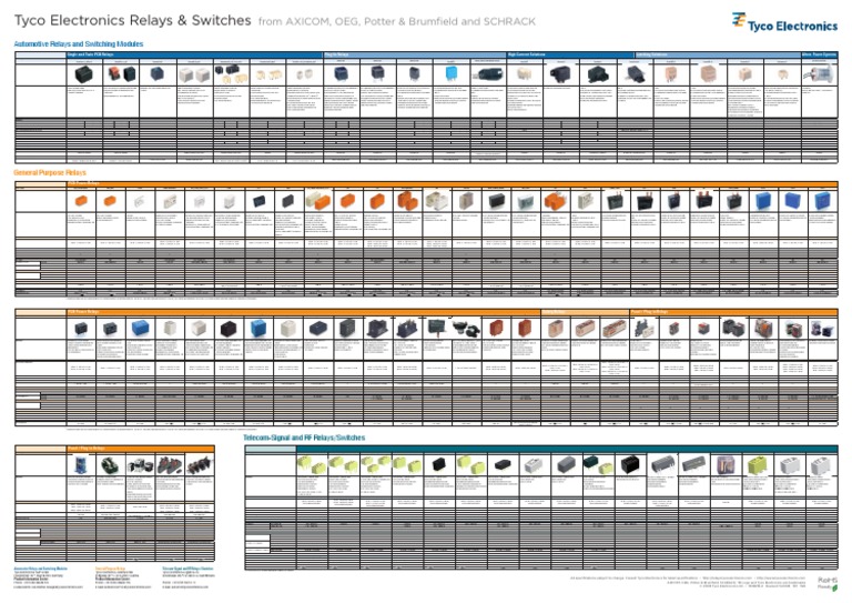 Relay Selection Guide | PDF | Relay | Insulator (Electricity)