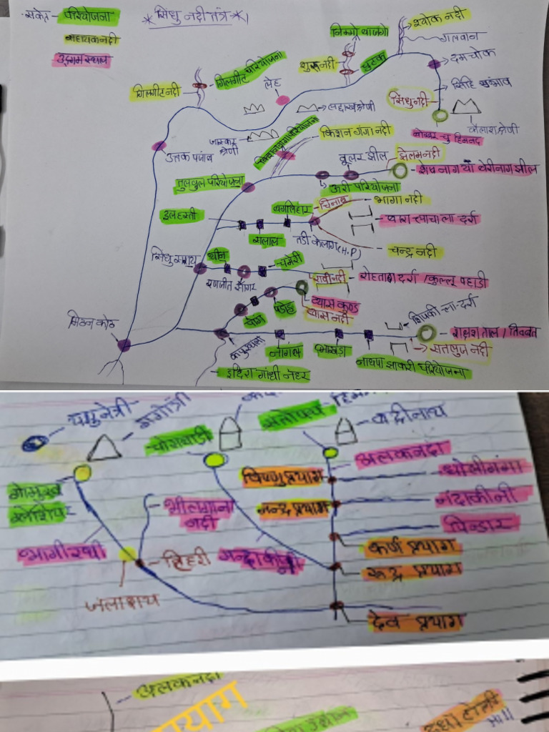 Important River System | PDF