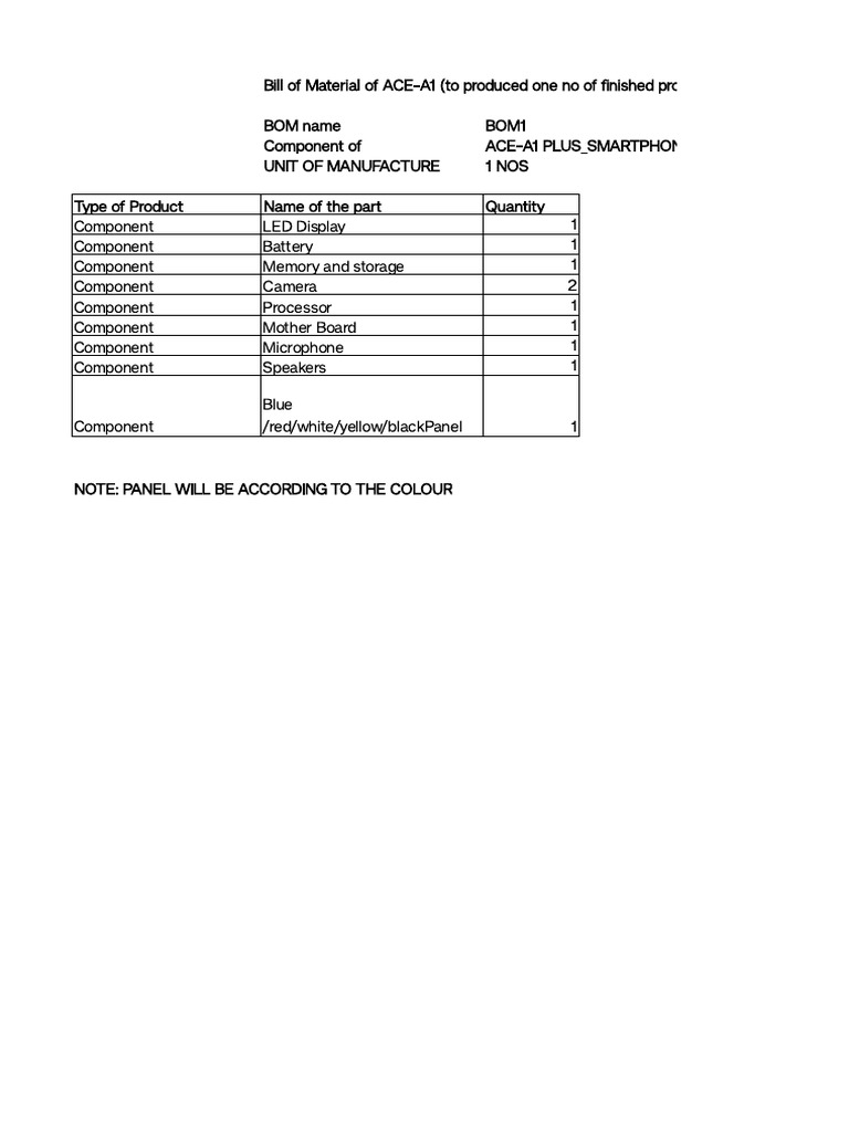 SBOM Template for ACE-A1 Smartphone | PDF
