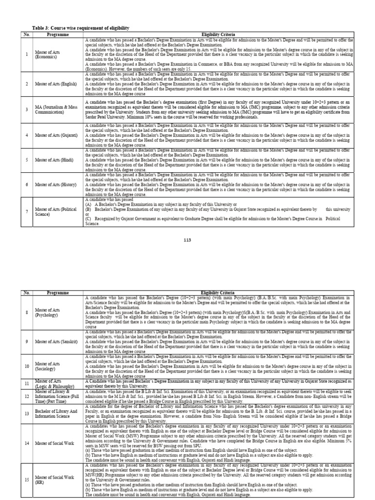 PG Course Eligibility Criteria Overview | PDF | Academic Degree ...