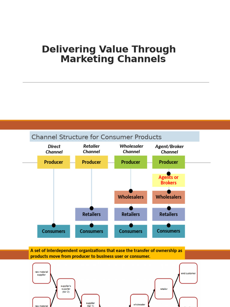 Optimizing Marketing Channel Strategies | PDF | Retail | Marketing