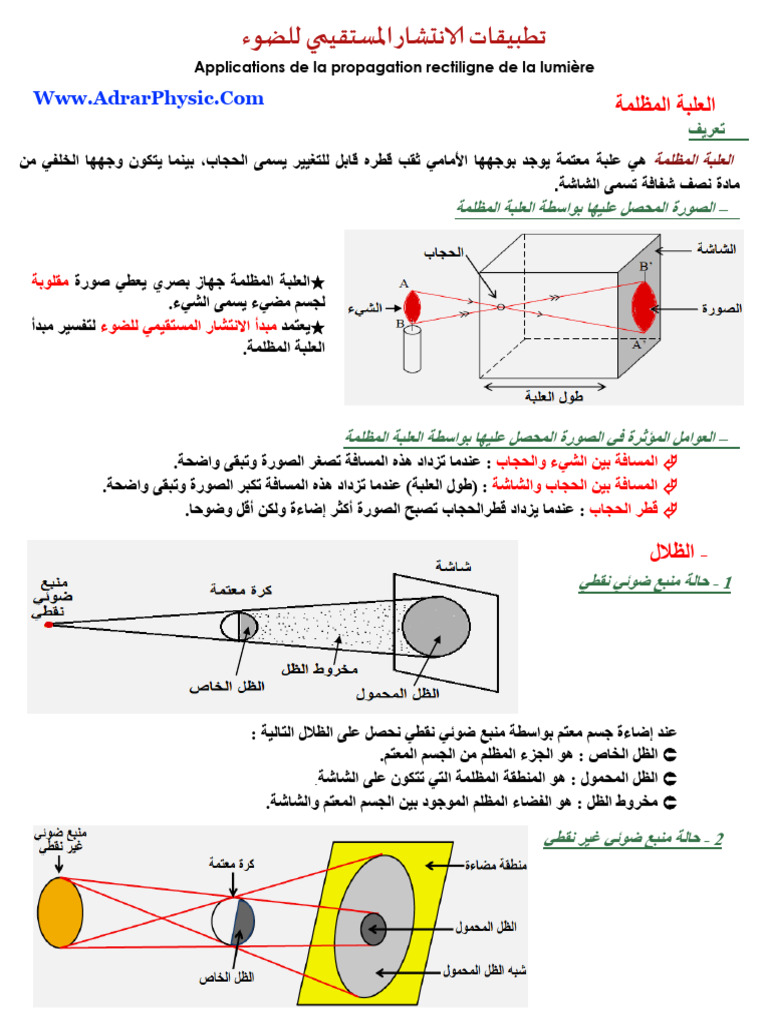 Cours 4 - La Propagation Rectiligne de La Lumière Ar | PDF