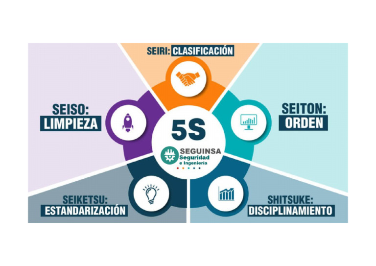 5S | PDF