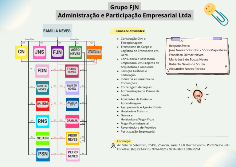 CN JNS FJN FDN: Família Neves | PDF | Setor privado | Economias