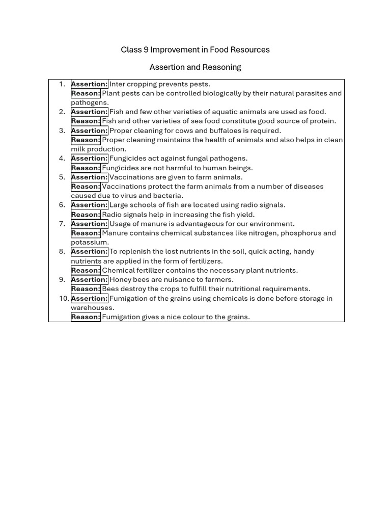 Photo inspiration: Visual Reference: Class 9 Food Resources Assertions Reasons