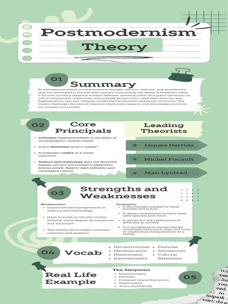 Overview of Postmodernism Theory | PDF | Postmodernism | Liberal Arts ...