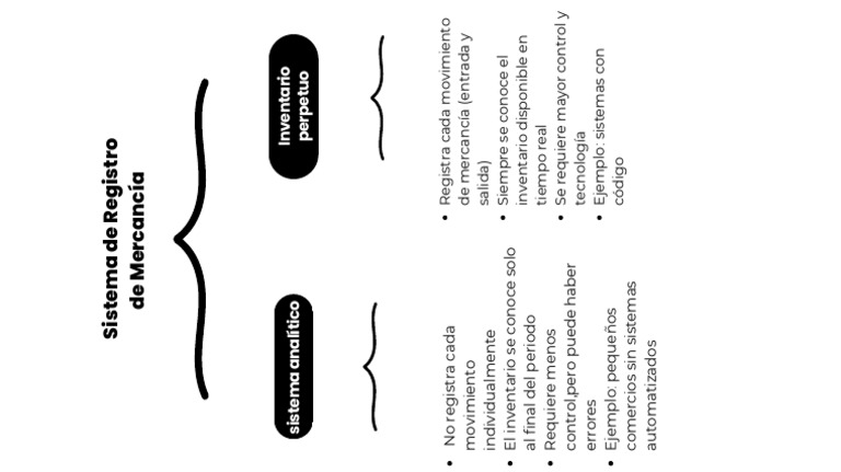 Beige and Black Minimalist Simple Synoptic Chart Outline Mind Map | PDF