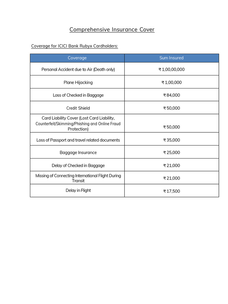 ICICI Lombard Health Coverage Details | PDF | Deductible | Insurance