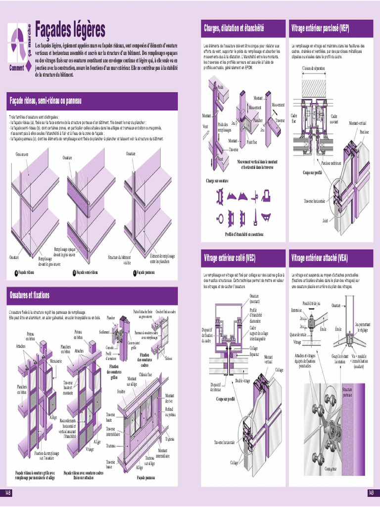 Facade Legere | PDF
