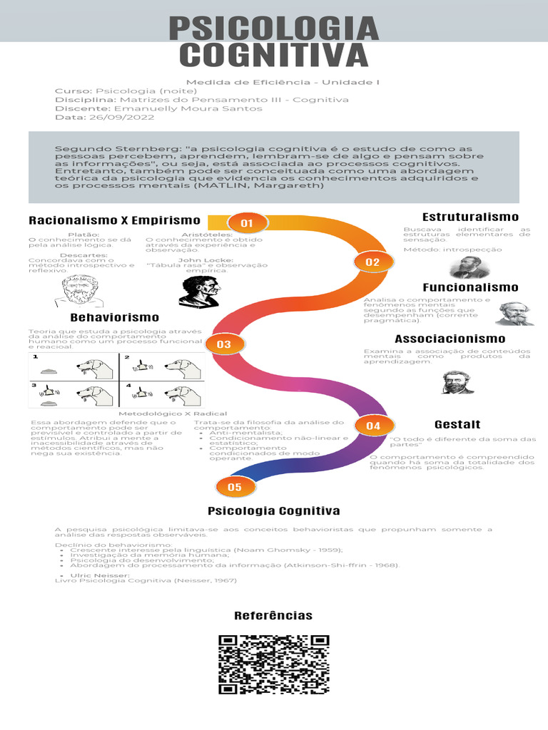 Abordagens da Psicologia Cognitiva | PDF | Psicologia | Behaviorismo