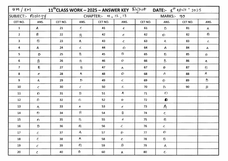 11 em - GM Bio CW Key Rajkot | PDF