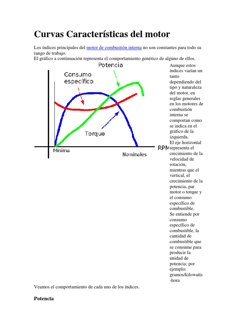 Curvas Características Del Motor PDF Esfuerzo de torsión Motor de combustión interna