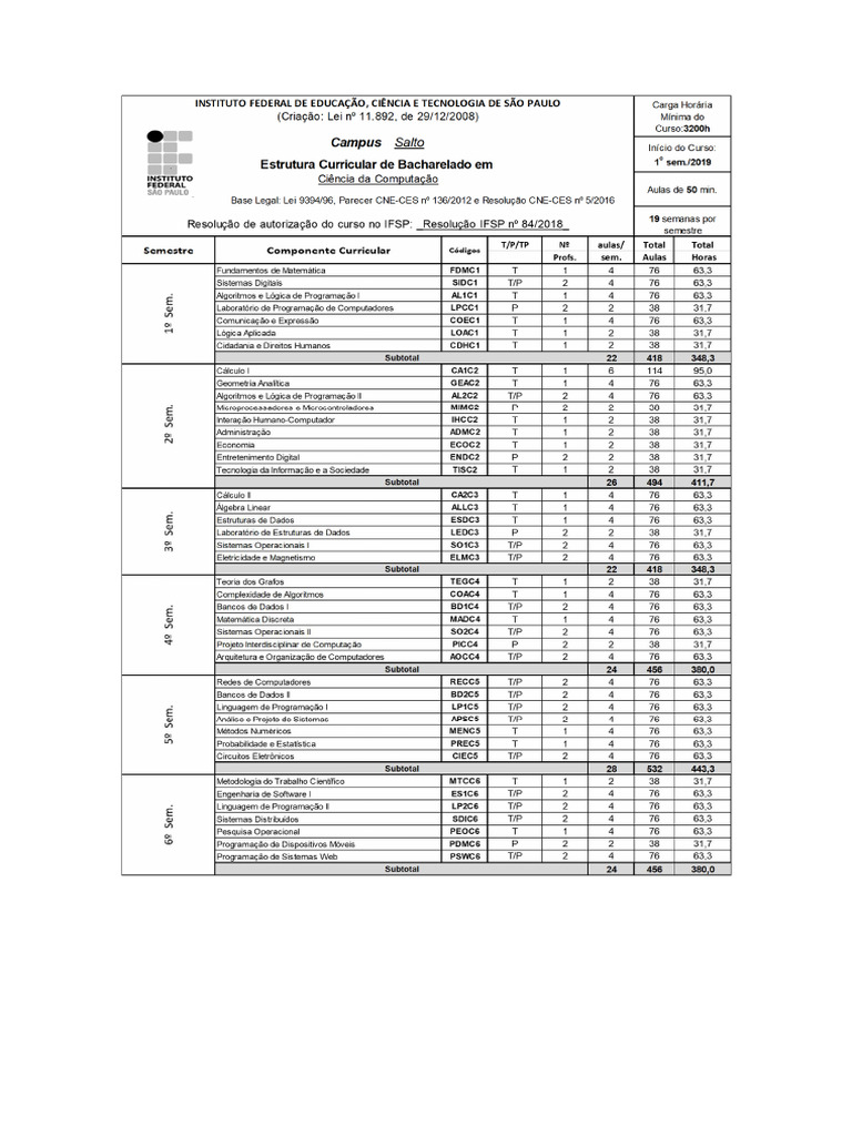 Carga Horária de Cursos em Computação | PDF | Informática | Tecnologia ...