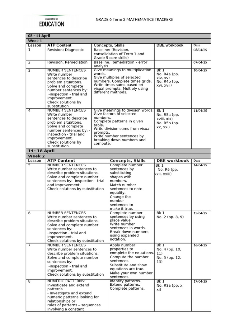 Grade 6 Term 2 Maths Trackers 2025 | PDF | Numbers | Percentage