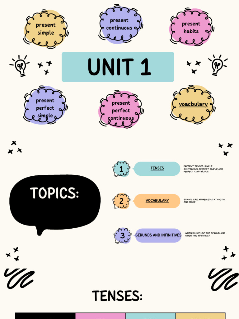 Guia de Estudio Unit 1 | PDF | Linguistic Morphology | Language Mechanics