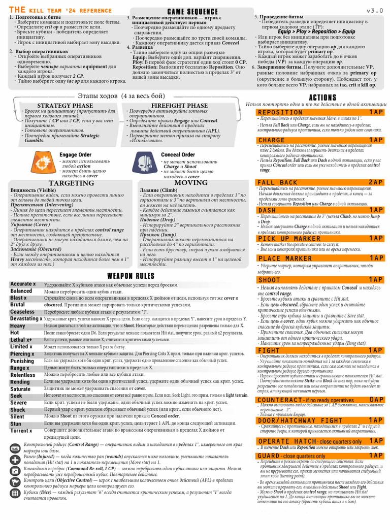 Kill Team Reference 24 Rus | PDF