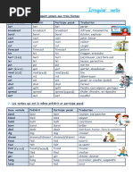 Voici La Liste Complète Des Verbes Irréguliers Anglais de A À Z | PDF