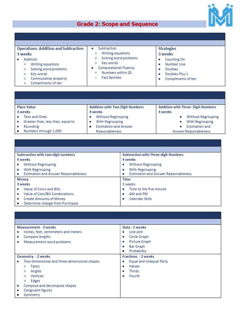 Grade 2 Math Curriculum Overview | PDF | Shape | Mathematics