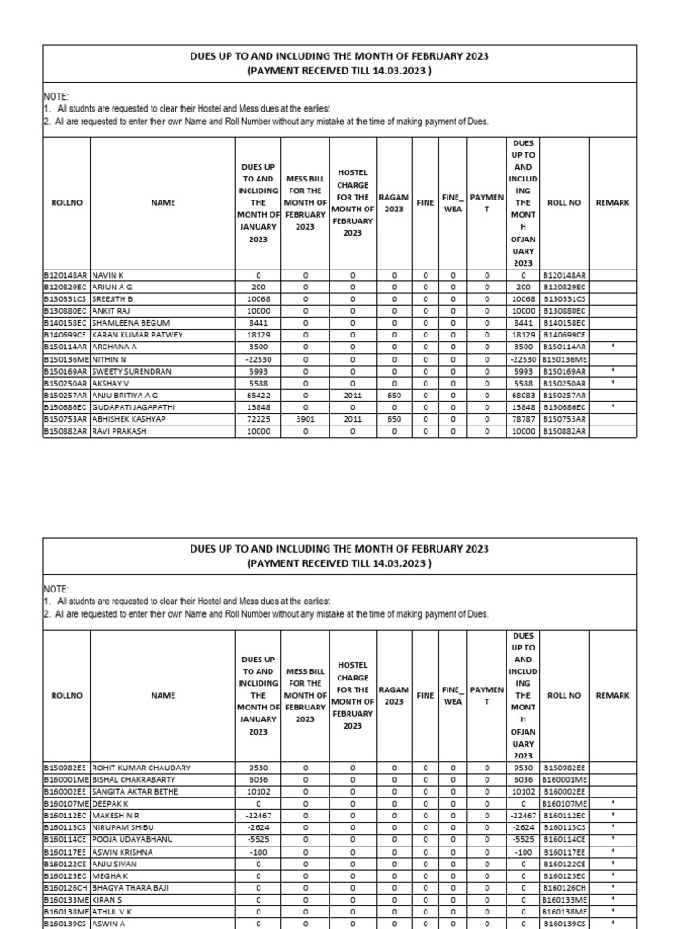 February 2023 Dues Summary | PDF