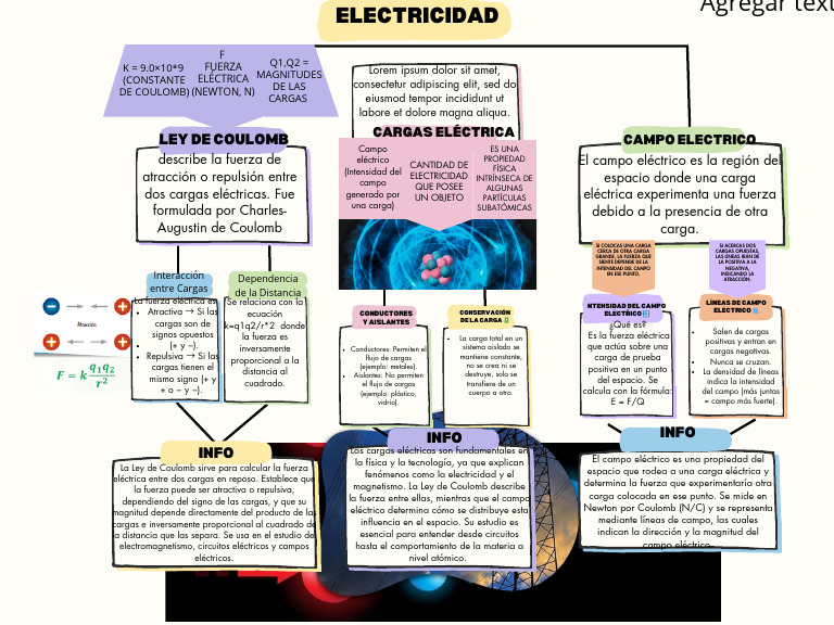 Mapa Mental de Fuerza Eléctrica | PDF | Electricidad | Fuerza