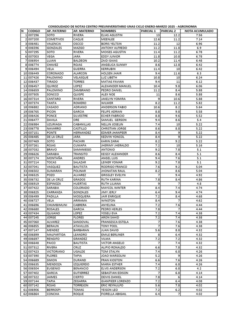 Consolidado de Notas Ene Mar 2025 | PDF