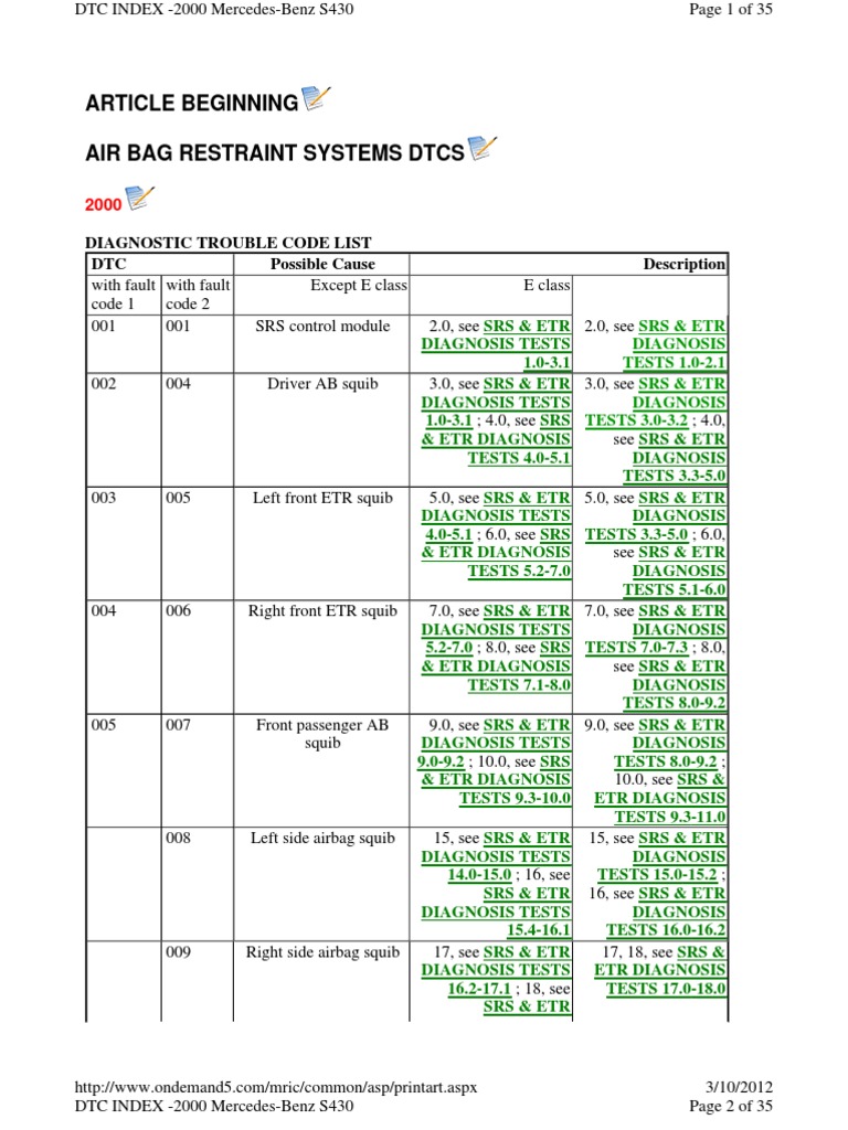 Fault Codes PDF Airbag Fuel Injection