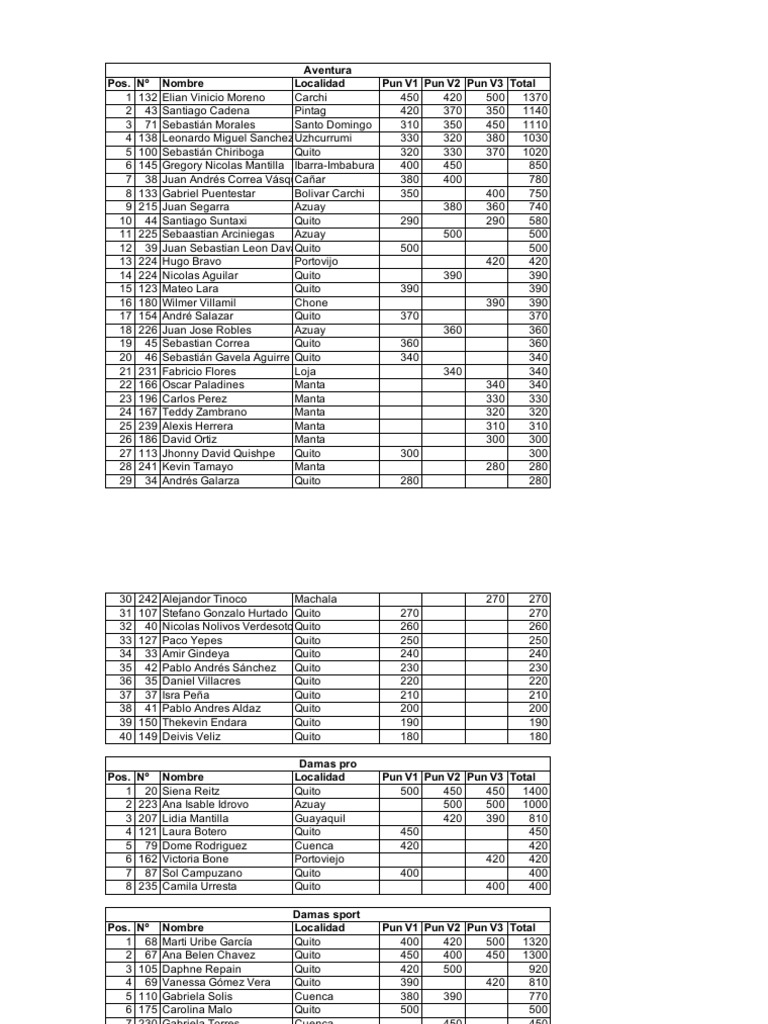 Ranking | PDF