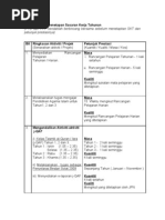 Sasaran Kerja Tahunan