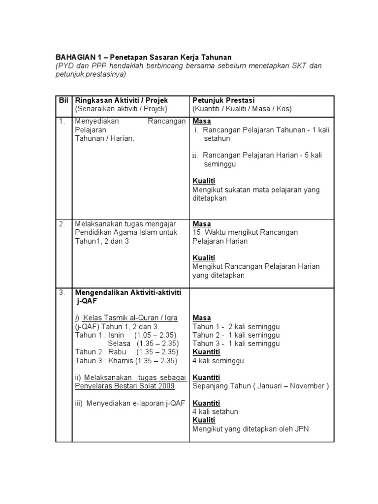 Sasaran Kerja Tahunan Pdf