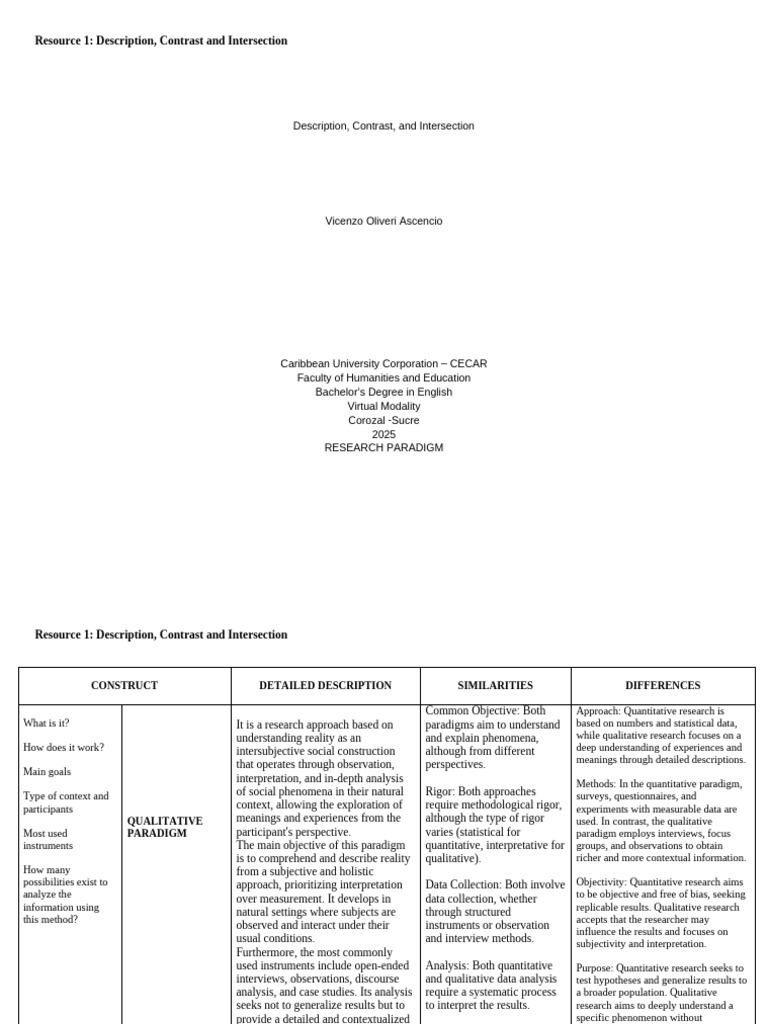 Resource 1 Description, Contrast, Instersection | PDF | Quantitative ...