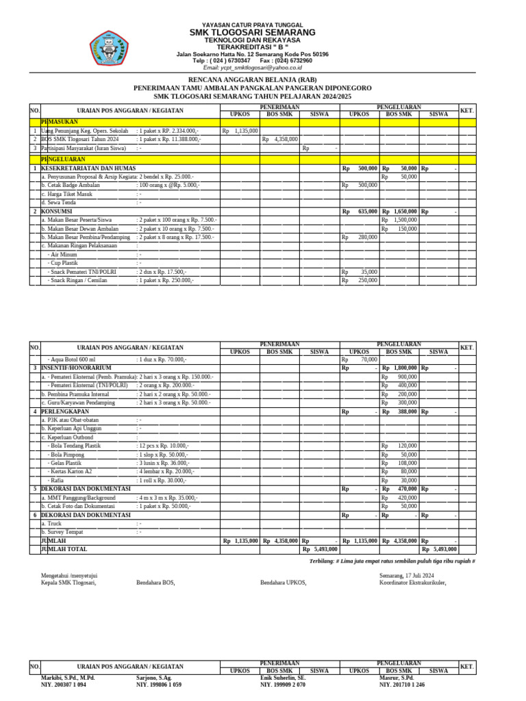 RAB Kegiatan MPLS SMK Tlogosari 2024 | PDF