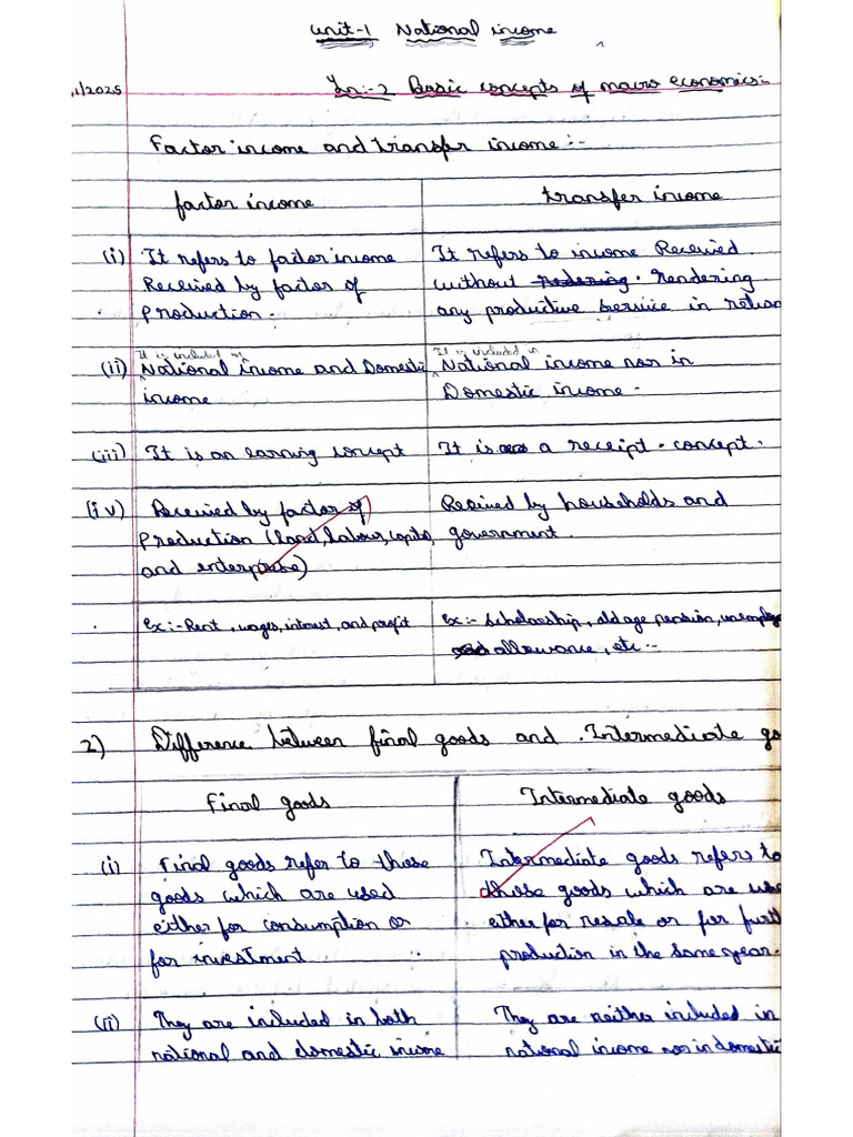 Macroeconomics 1 Chapter | PDF