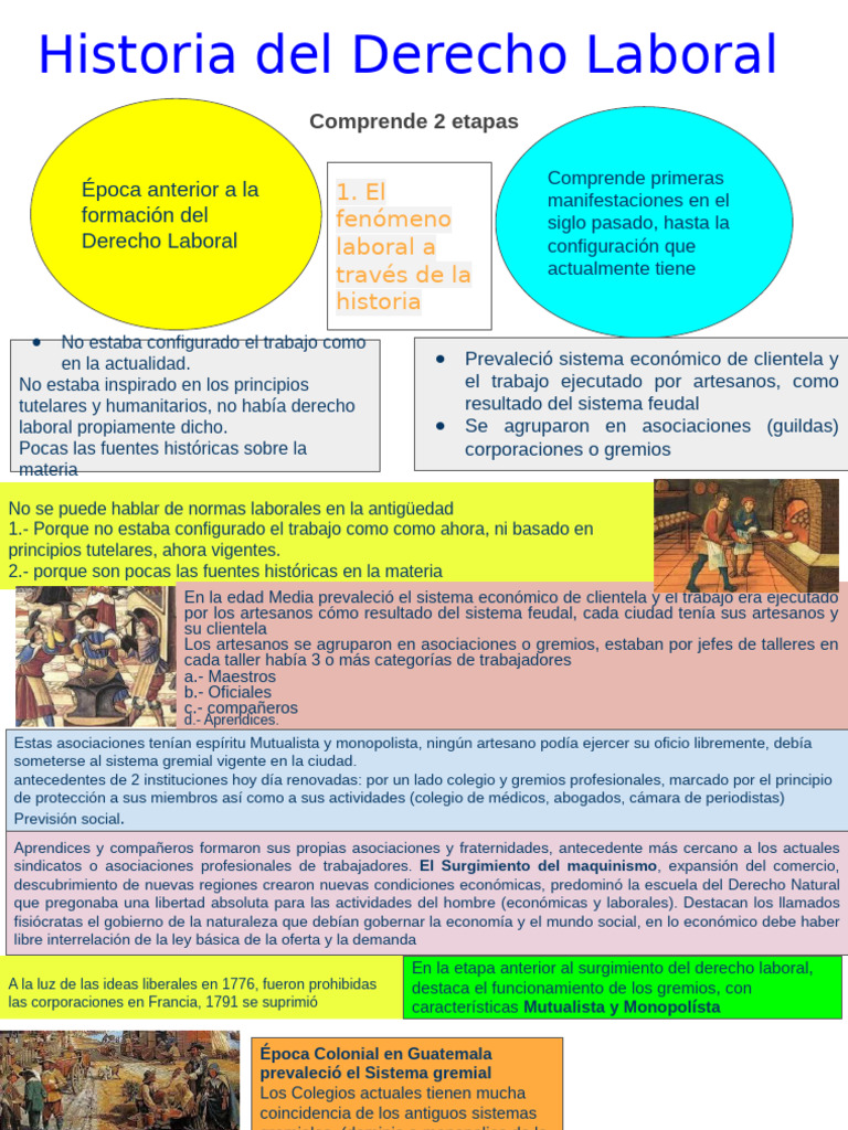 Historia Del Derecho Laboral | PDF | Derecho laboral | Ley Pública
