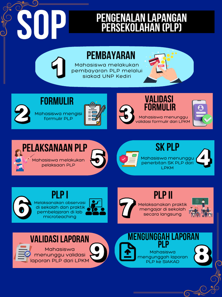 Proses Validasi dan Pelaksanaan PLP | PDF