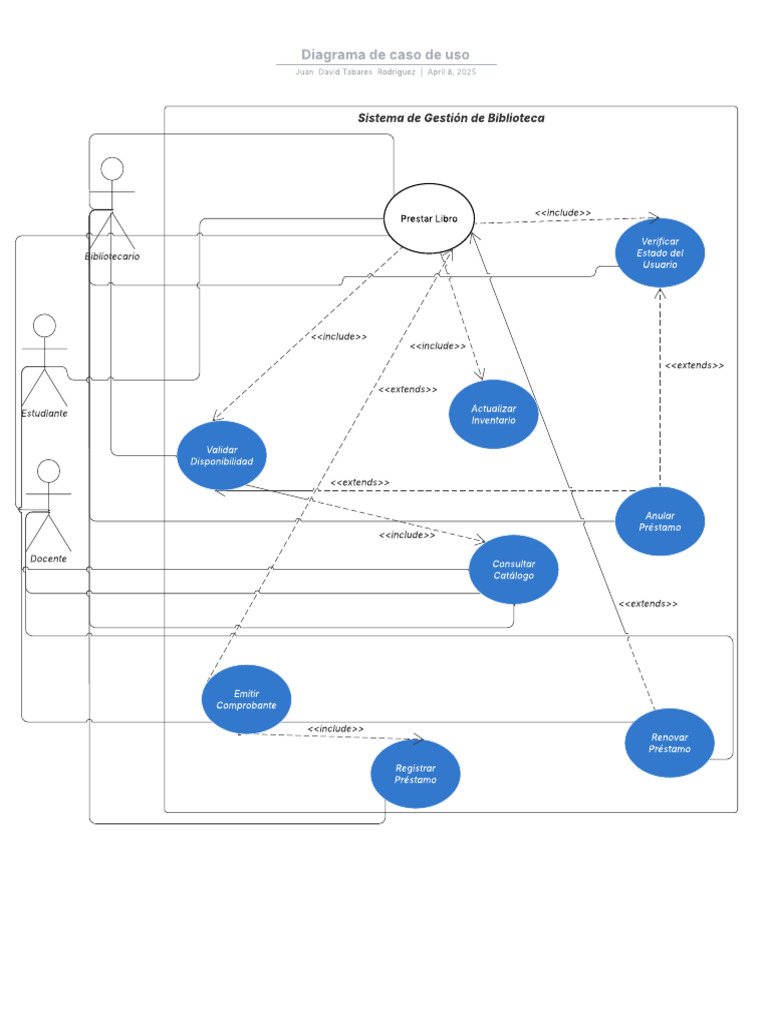 Diagrama de Caso de Uso Biblioteca | PDF | Bibliotecas